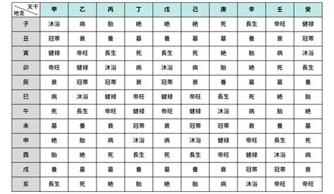 月柱 納音|四柱推命の納音の性格と調べ方！大運・年運での過ごし方は？